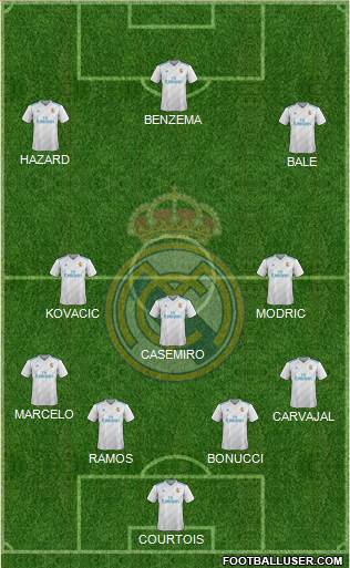 Real Madrid C.F. Formation 2018