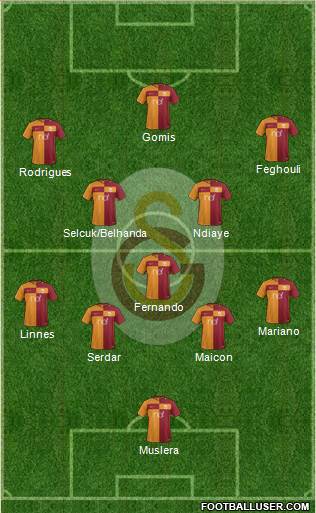 Galatasaray SK Formation 2018
