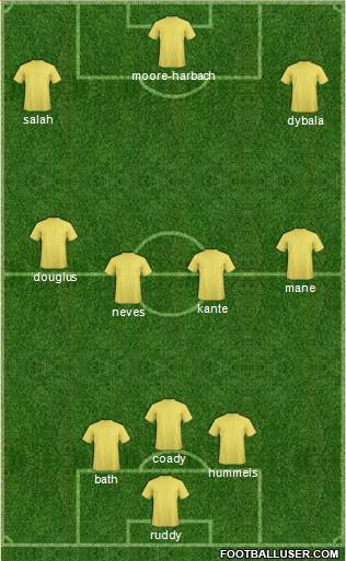 Championship Manager Team Formation 2018