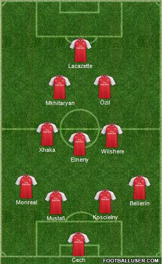 Arsenal Formation 2018