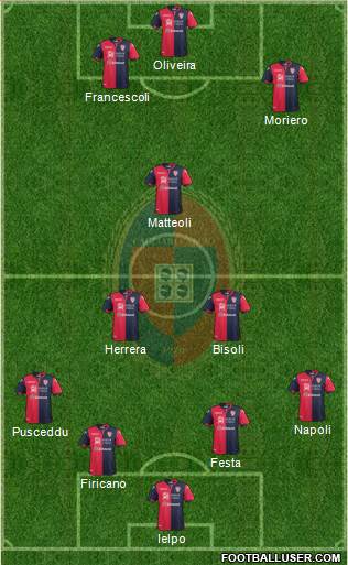 Cagliari Formation 2018