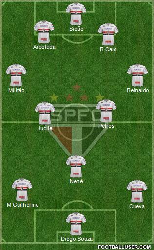 São Paulo FC Formation 2018