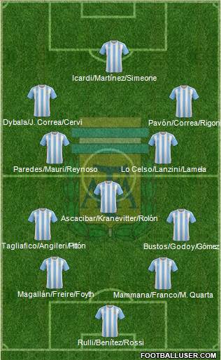 Argentina Formation 2018