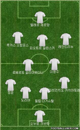 Dream Team Formation 2018