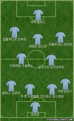 Dream Team Formation 2018