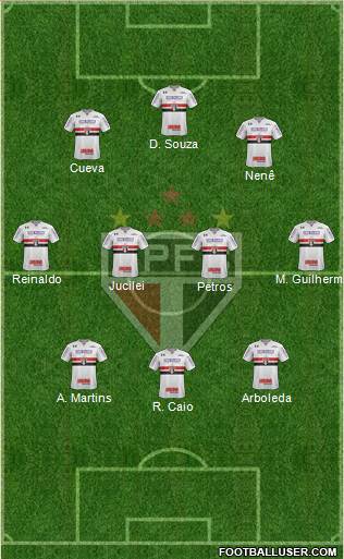 São Paulo FC Formation 2018