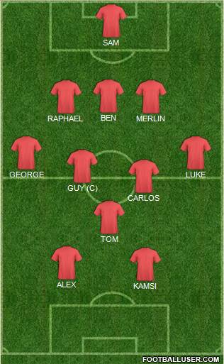 Dream Team Formation 2018
