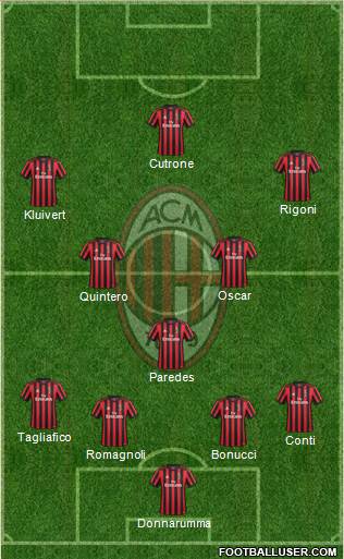 A.C. Milan Formation 2018