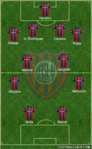 San Lorenzo de Almagro Formation 2018