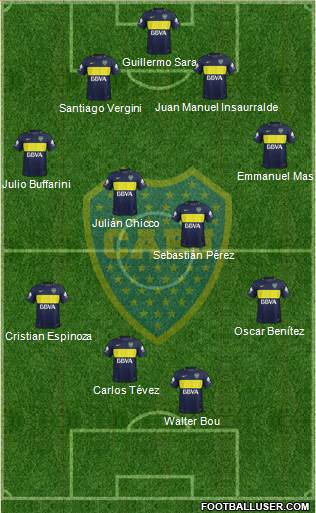 Boca Juniors Formation 2018