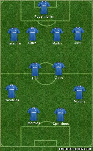 Rangers Formation 2018