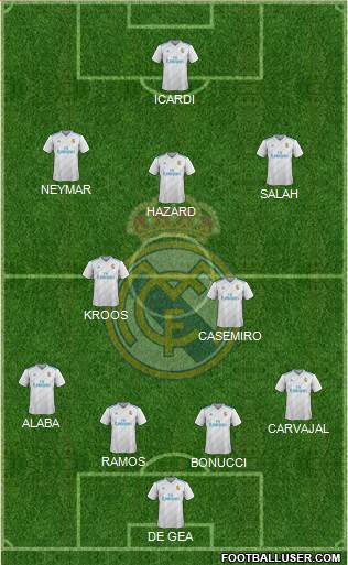 Real Madrid C.F. Formation 2018