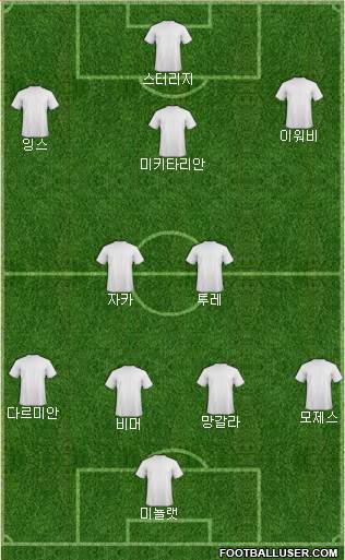 Football Manager Team Formation 2018