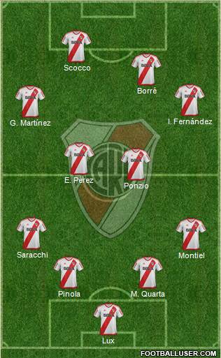 River Plate Formation 2018