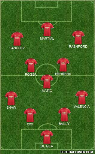 Manchester United Formation 2018