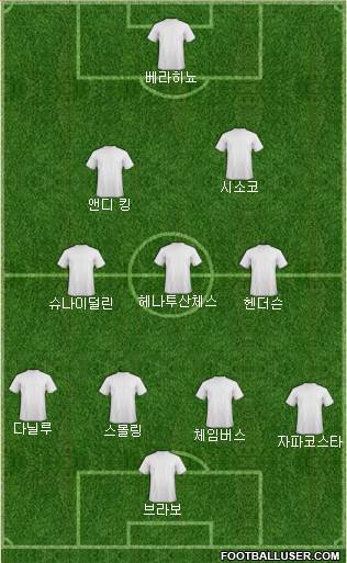 Football Manager Team Formation 2018