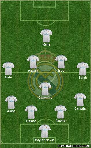 Real Madrid C.F. Formation 2018