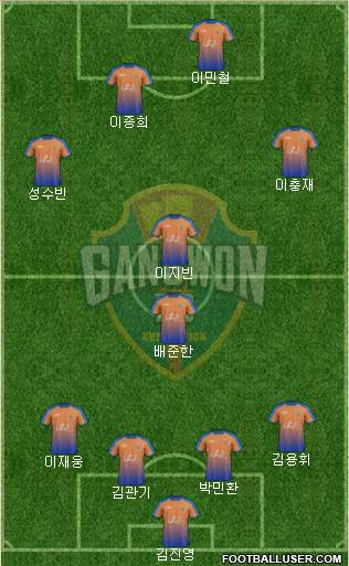 Gangwon FC Formation 2018