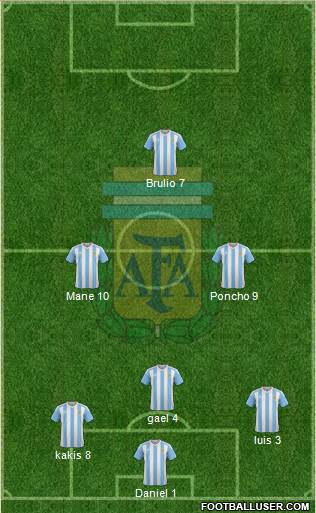 Argentina Formation 2018