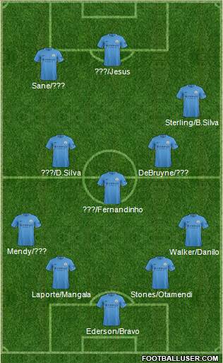 Manchester City Formation 2018