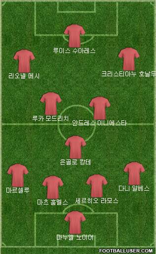 Dream Team Formation 2018