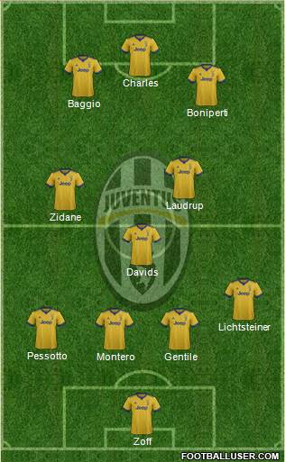 Juventus Formation 2018