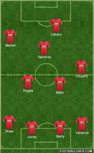 Manchester United Formation 2018