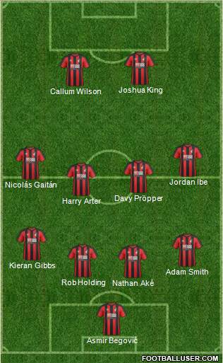 AFC Bournemouth Formation 2018