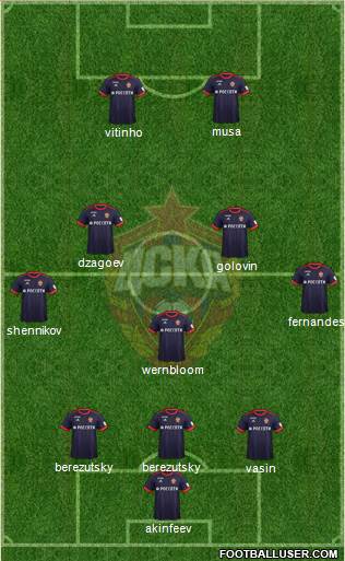 CSKA Moscow Formation 2018