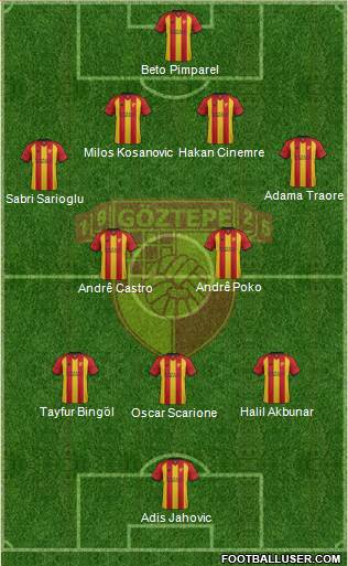 Göztepe A.S. Formation 2018