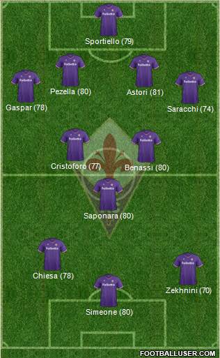Fiorentina Formation 2018