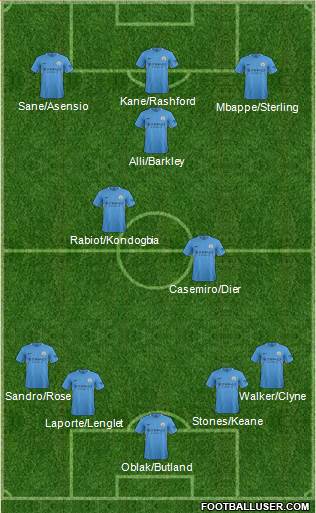 Manchester City Formation 2018