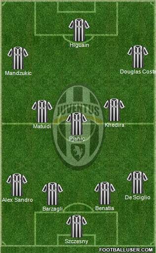 Juventus Formation 2018