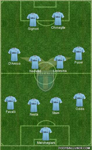 S.S. Lazio Formation 2018