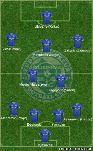 FK Zeljeznicar Sarajevo Formation 2018