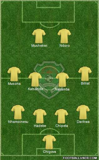 Malawi 4-4-2 football formation