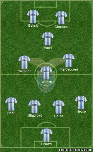 S.S. Lazio Formation 2018