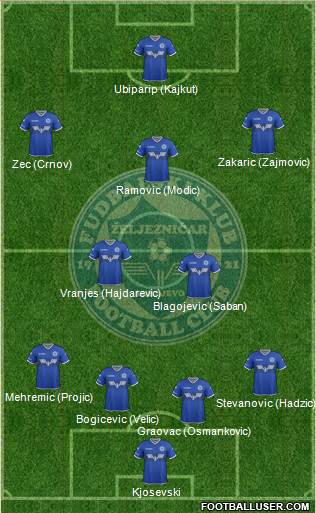 FK Zeljeznicar Sarajevo football formation