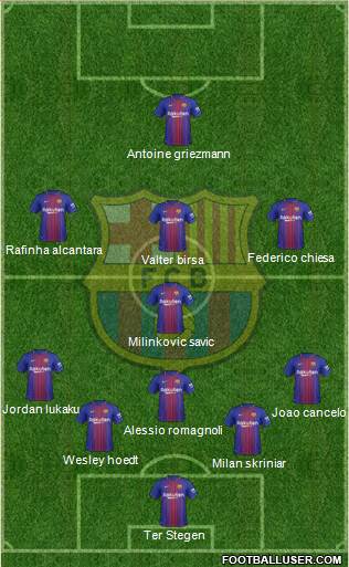F.C. Barcelona Formation 2018