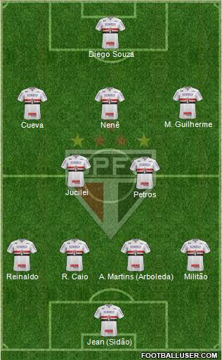 São Paulo FC Formation 2018