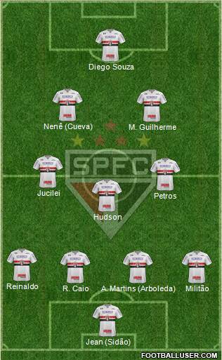 São Paulo FC Formation 2018