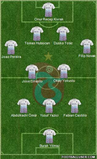Trabzonspor Formation 2018