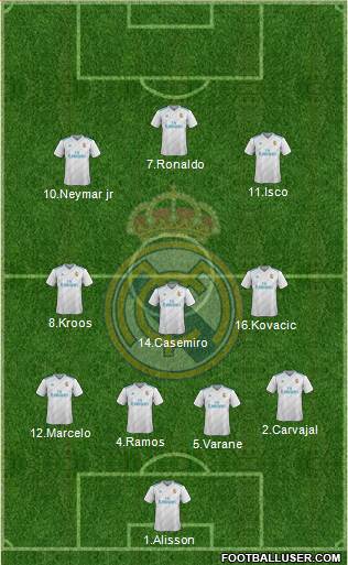 Real Madrid C.F. Formation 2018