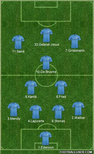 Manchester City Formation 2018