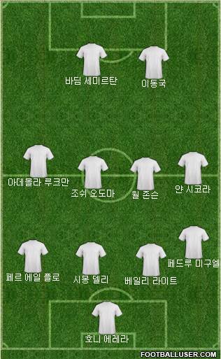Dream Team Formation 2018