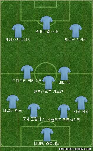 Dream Team Formation 2018