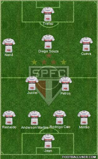 São Paulo FC Formation 2018