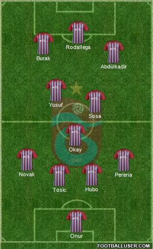 Trabzonspor Formation 2018