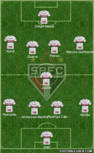 São Paulo FC Formation 2018