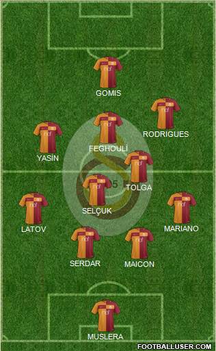 Galatasaray SK Formation 2018